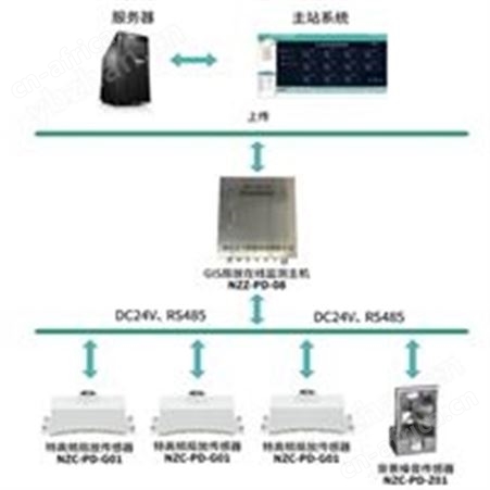 GIS局放在线监测系统供应商