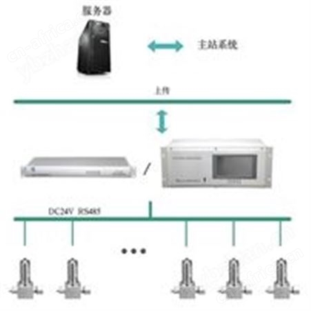 SF6微水密度在线监测系统报价