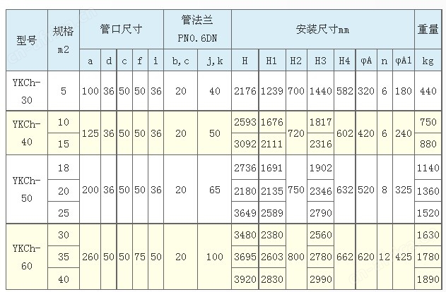 石墨硫酸稀释冷却器YKCh系列