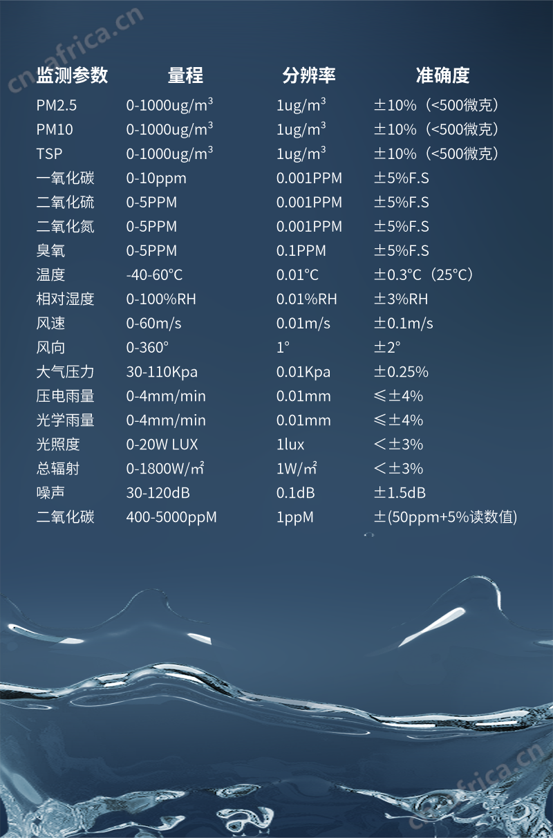 七要素便携式气象站