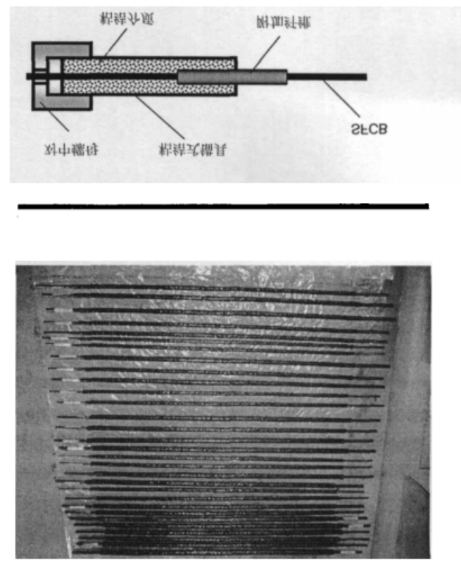 钢一连续纤维复合筋(SFCB)力学性能 钢一连续纤维复合筋(SFCB)力学性能