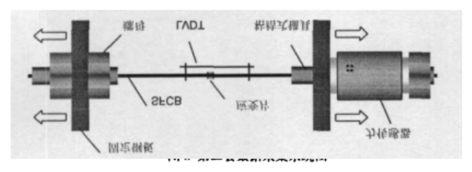 钢一连续纤维复合筋(SFCB)力学性能 钢一连续纤维复合筋(SFCB)力学性能