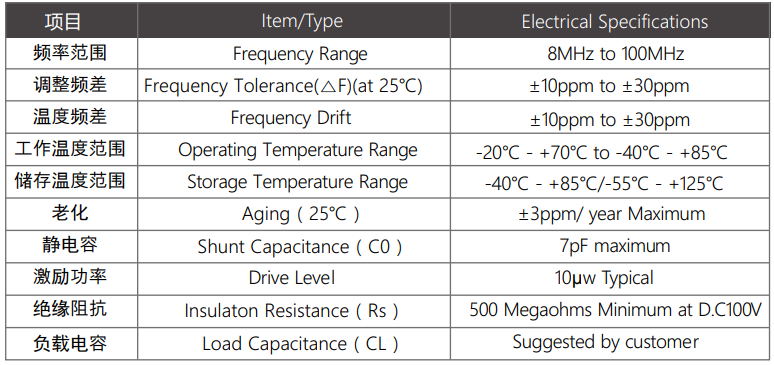 到底是哪些因素影响了晶振频率精度？