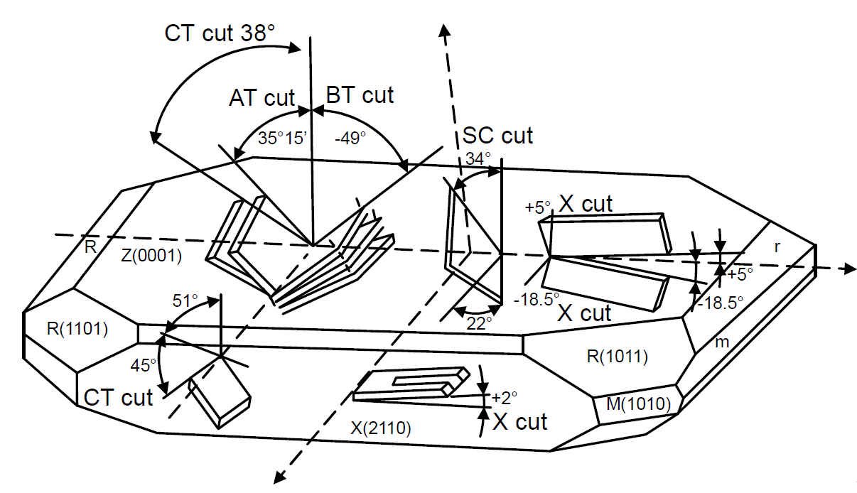 SC切高稳石英晶体振荡器：OCXO恒温晶振特点及应用