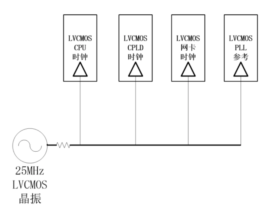 晶振Buffer:一颗晶振为多个芯片提供时钟参考