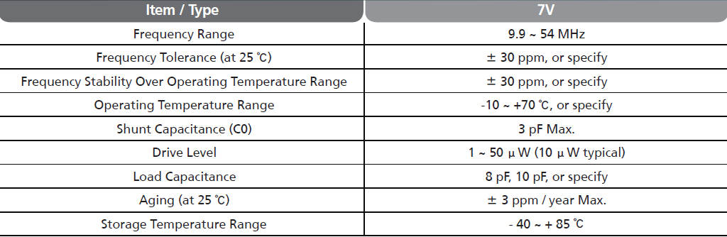TXC晶振7V系列常用料号频点及参数介绍 TXC晶振7V系列常用料号频点及参数介绍