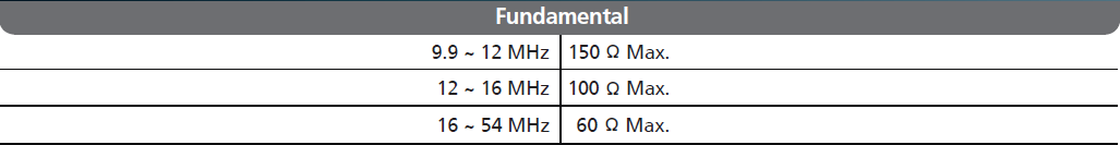 TXC晶振7V系列常用料号频点及参数介绍 TXC晶振7V系列常用料号频点及参数介绍