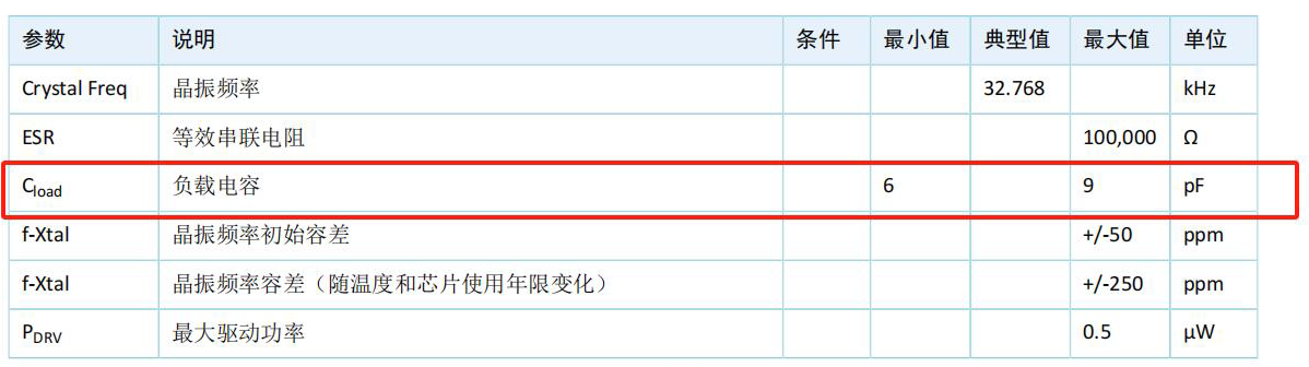 晶振负载电容12.5pF是什么意思? 晶振负载电容12.5pF是什么意思?