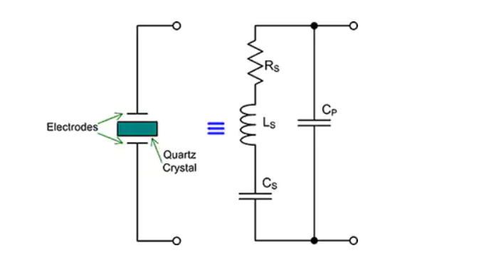 如何选择正确的晶体振荡器? 如何选择正确的晶体振荡器?