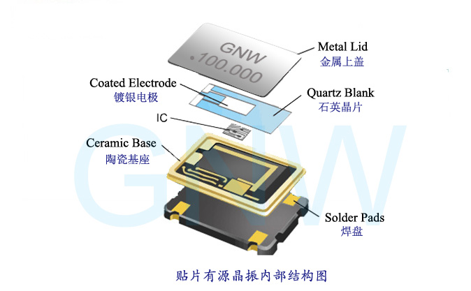 晶诺威科技晶振选型与晶振定制指南 晶诺威科技晶振选型与晶振定制指南