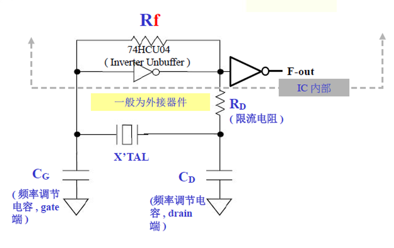 影响晶振正常工作的三个主要因素:频率误差,负性阻抗及激励功率(含图解)