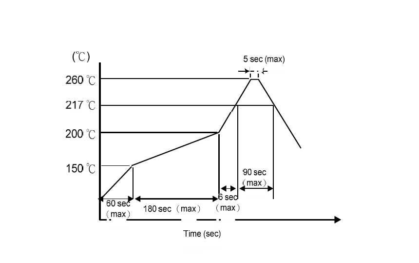 OSC2520有源晶振50M电气参数及使用说明