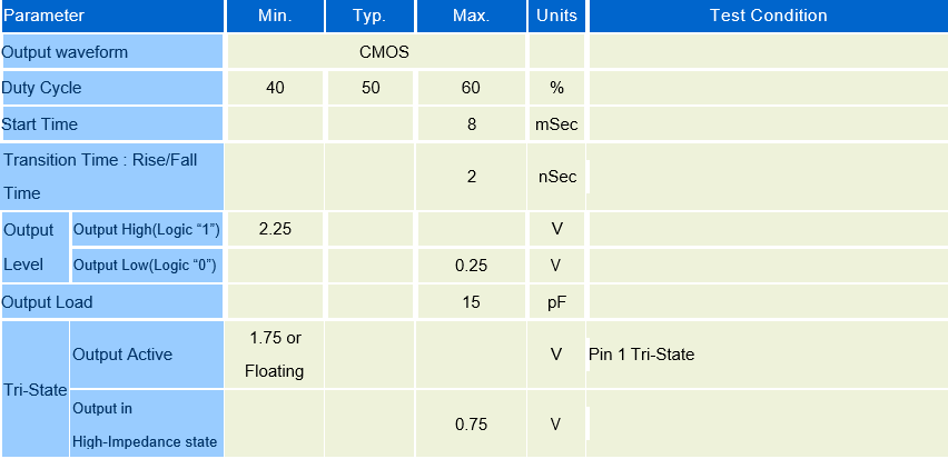 CMOS晶体振荡器与LVCMOS晶体振荡器的区别