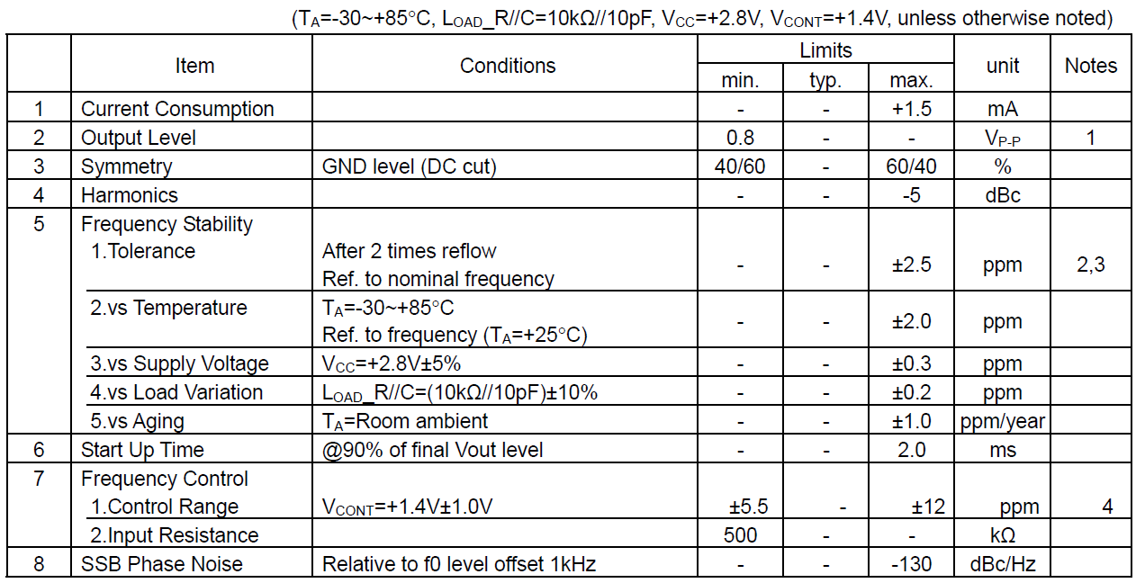 VC-TCXO压控温补晶振19.2MHZ (DSA321SDN) 1XTV19200PDA规格书