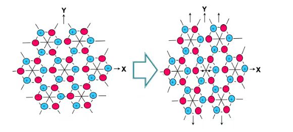 晶体的压电效应解析
