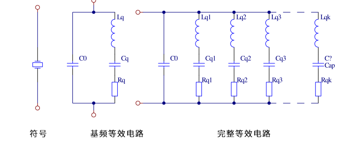 石英晶体谐振器与石英晶体振荡器工作原理详解