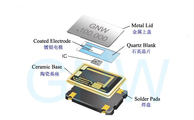 石英晶体谐振器与石英晶体振荡器工作原理详解