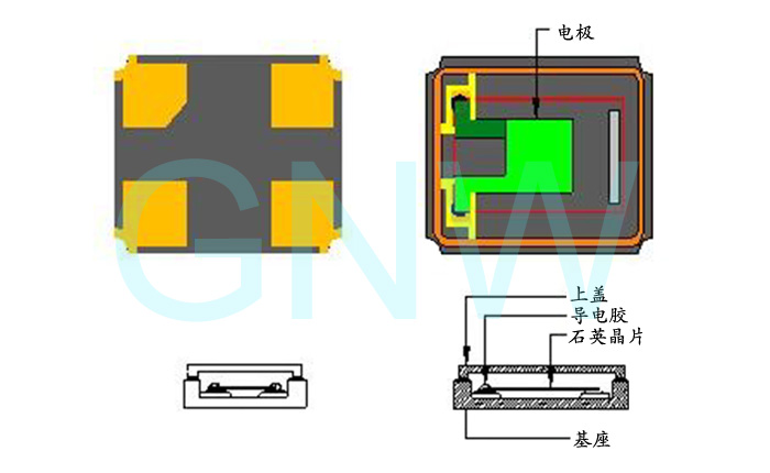 石英晶体谐振器与石英晶体振荡器工作原理详解