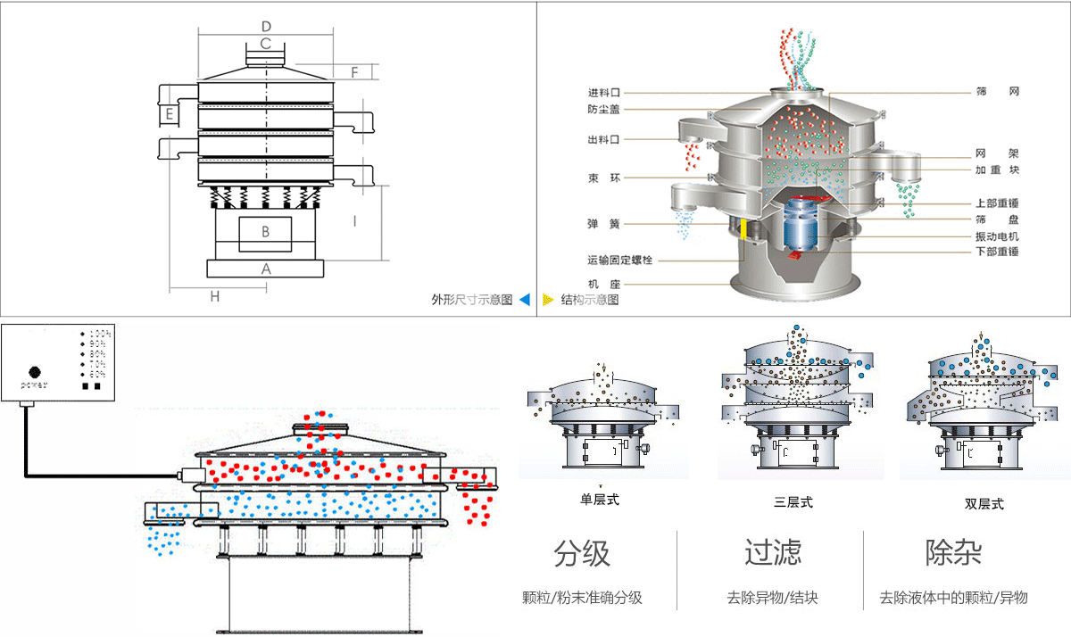 铜粉氮气保护超声波振动筛