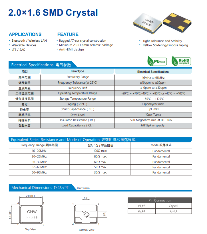 无线应用对晶振频率精度的要求是多大？