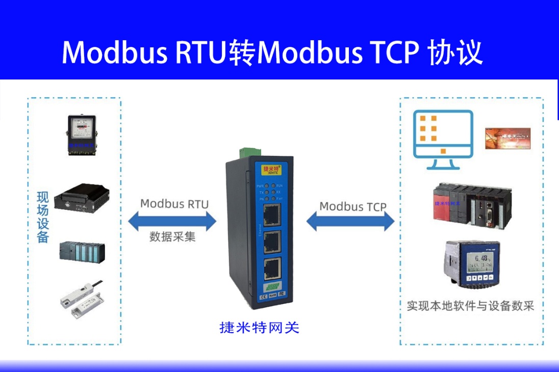 Modbus RTU转TCP配置文档(图1)