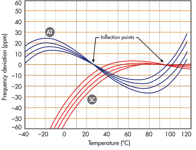 高稳低相噪OCXO恒温晶体振荡器工作原理解释