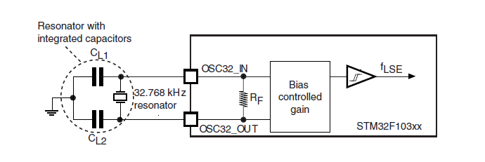 贴错电容导致32.768KHz晶振无法起振引发系统无法正常启动案例分析 贴错电容导致32.768KHz晶振无法起振引发系统无法正常启动案例分析