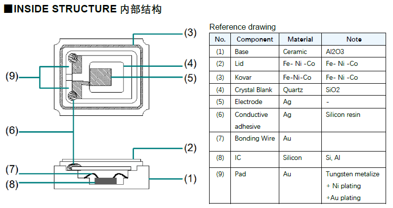 无源贴片晶振SMD3225-13.52127MHz负载电容CL=15pF电气参数说明